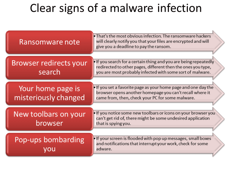 Clear Signs Of A Malware Infection!