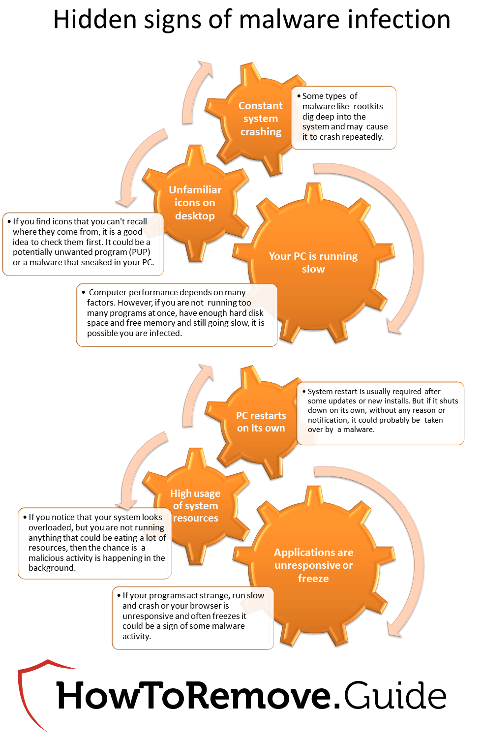 hidden signs of malware