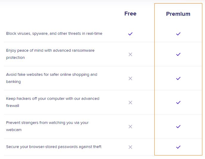 Avast Premium Vs Free