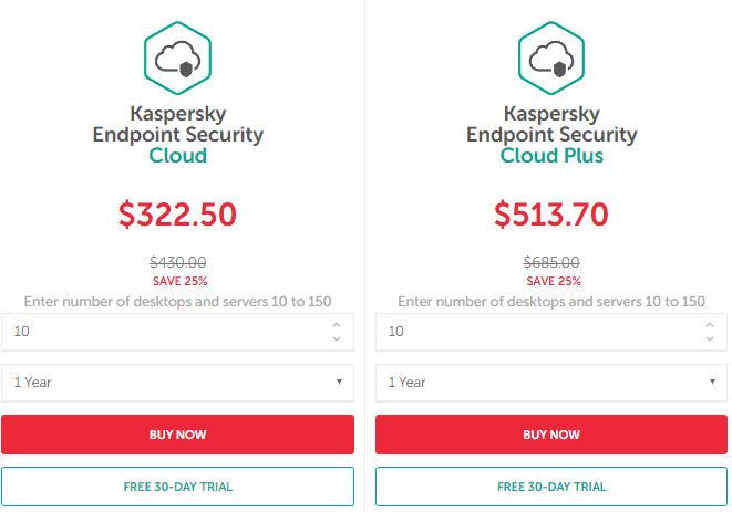 Kaspersky Pricing