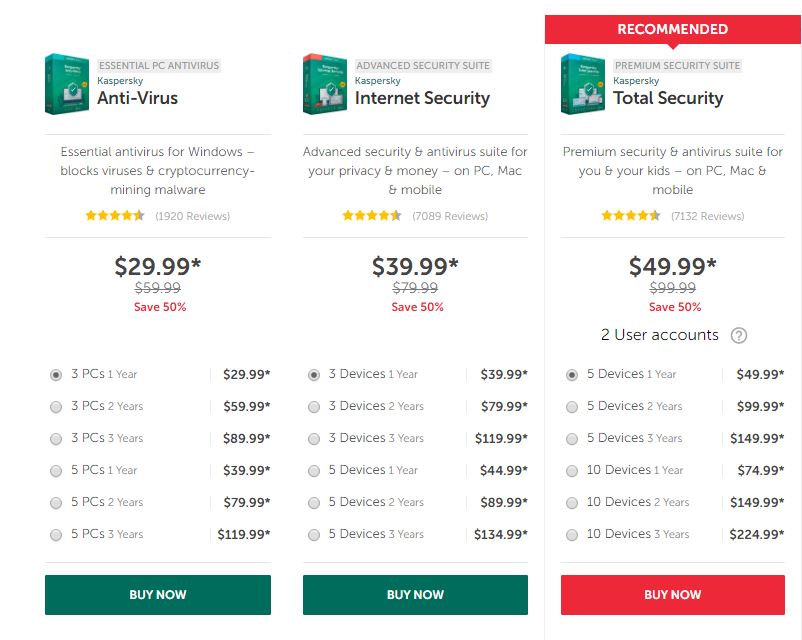 Kspersky Pricing