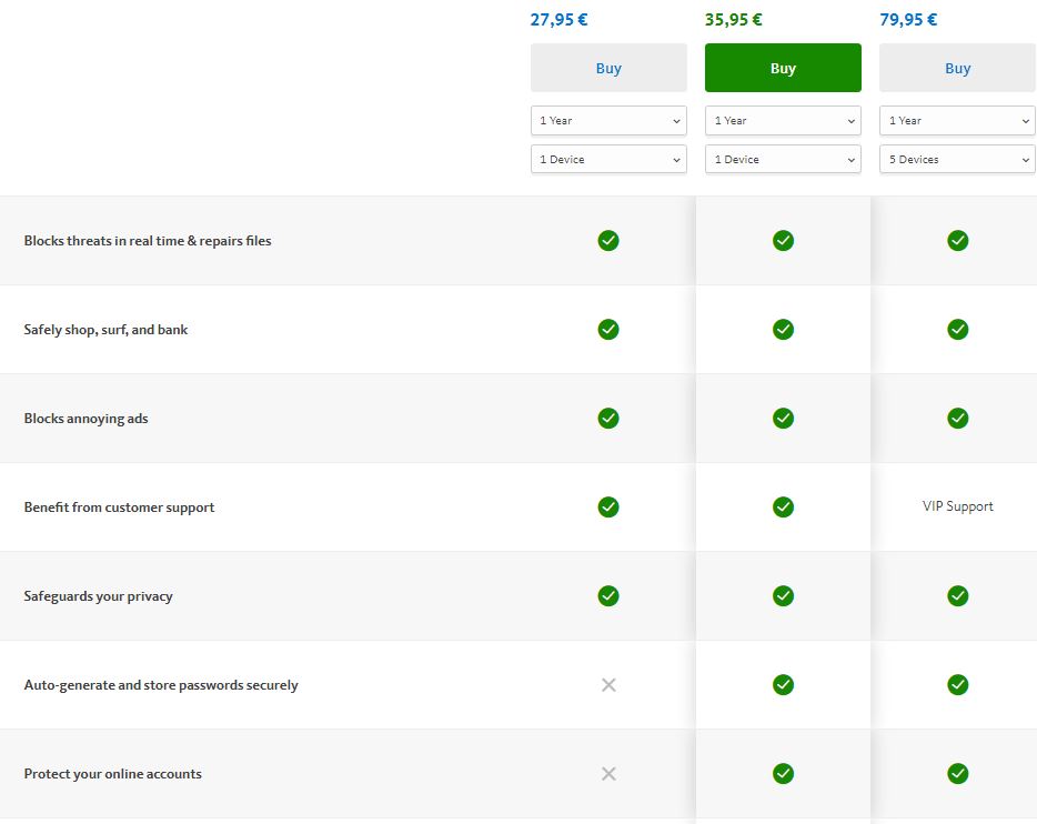 Avira Prices 1 1