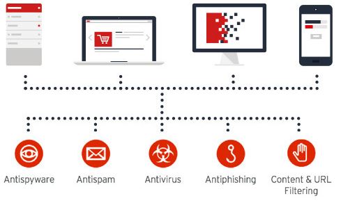 trend micro worryfree business virus scan engine update