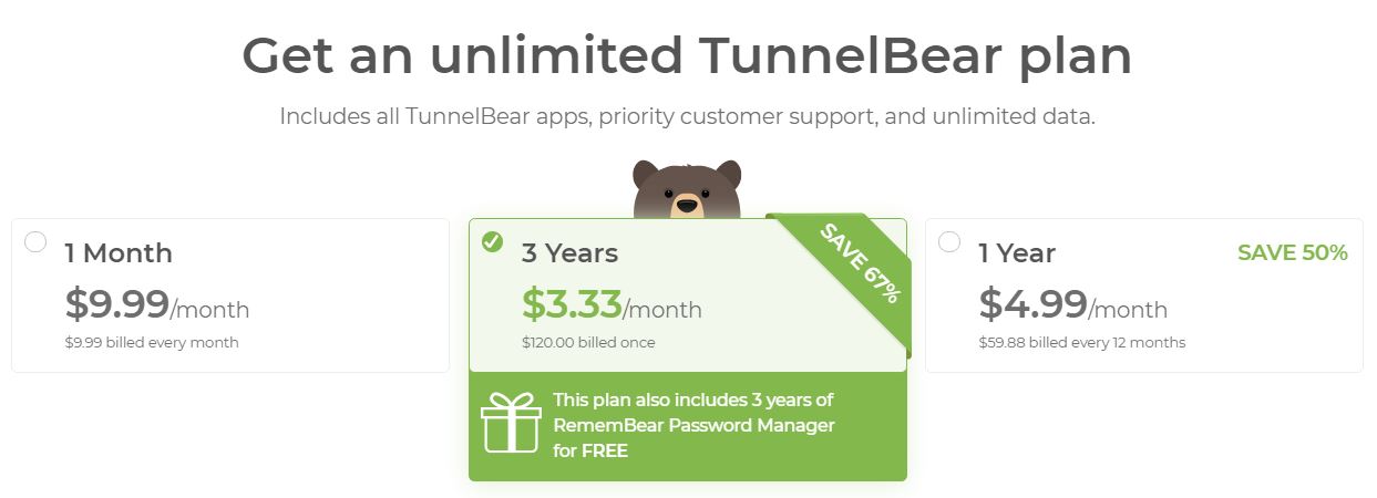 Tunnel Bear Pricing