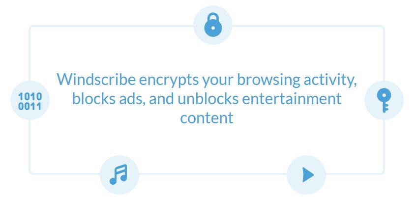 Windscribe Blocks Ads