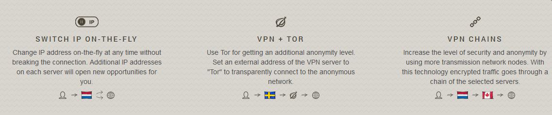 Zorrovpn Features