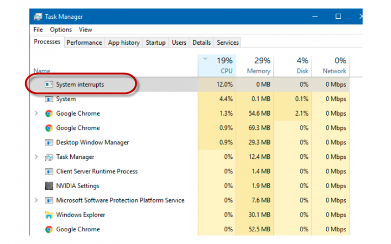 System Interrupts Taking 100 Cpu