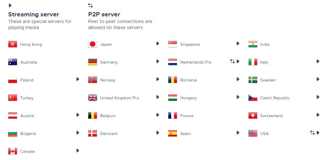 Goose Vpn Countries