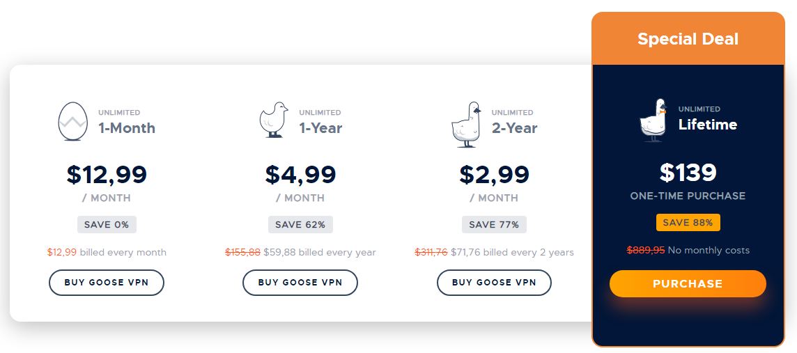 Goose Vpn Pricing