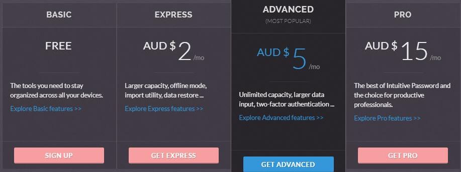 Intuitive Password Pricing