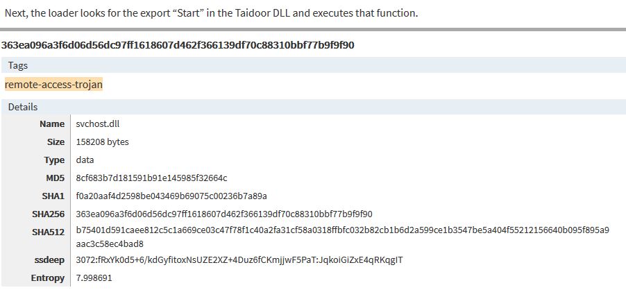 Taidoor Malware