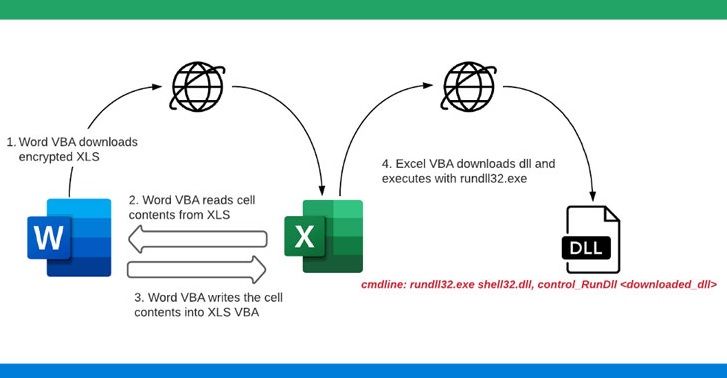 Disable Macro Security Warnings