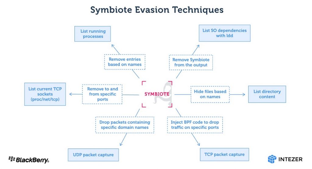 Symbiote Malware 1024x556