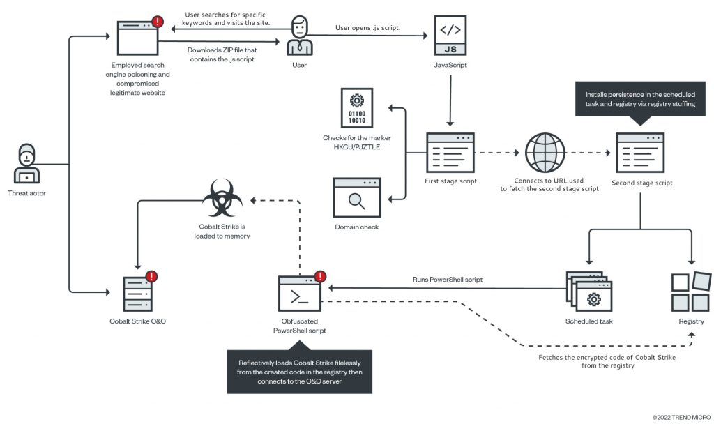 Gootkit Malware 1024x608