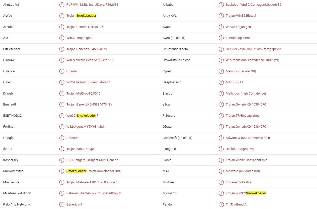 Smokeloader Trojan