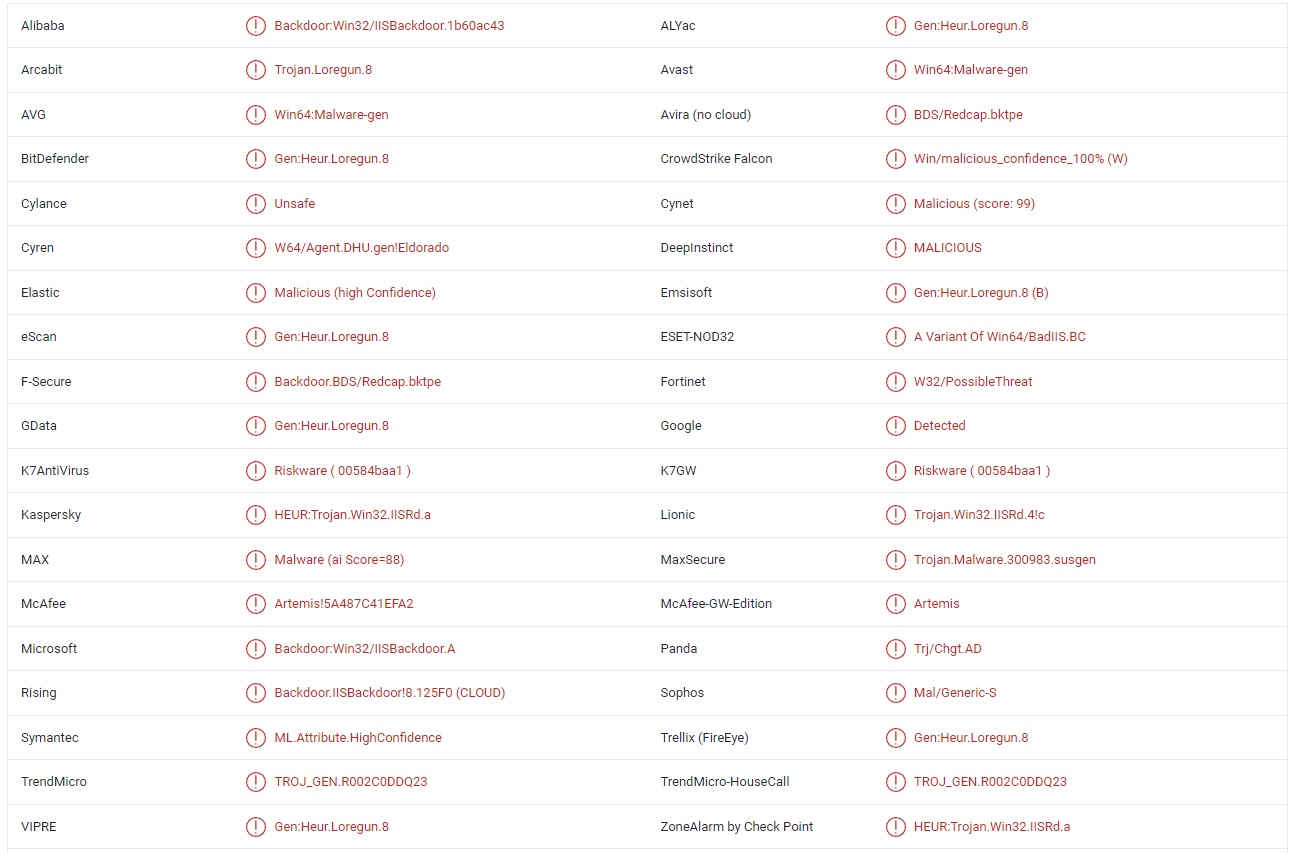 Bellaciao Malware