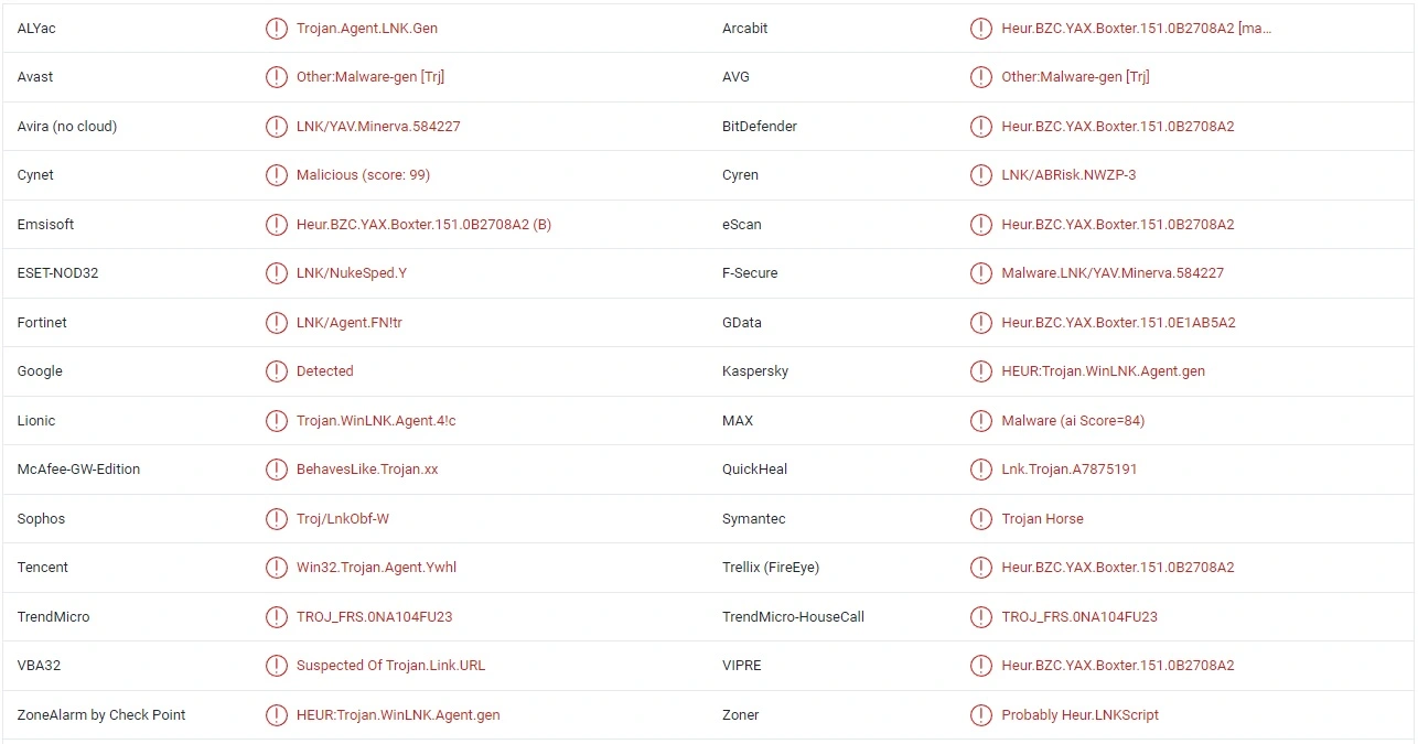 Noknok Malware Mac