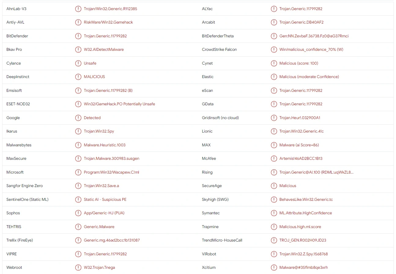What Is W32.AIDetectMalware?