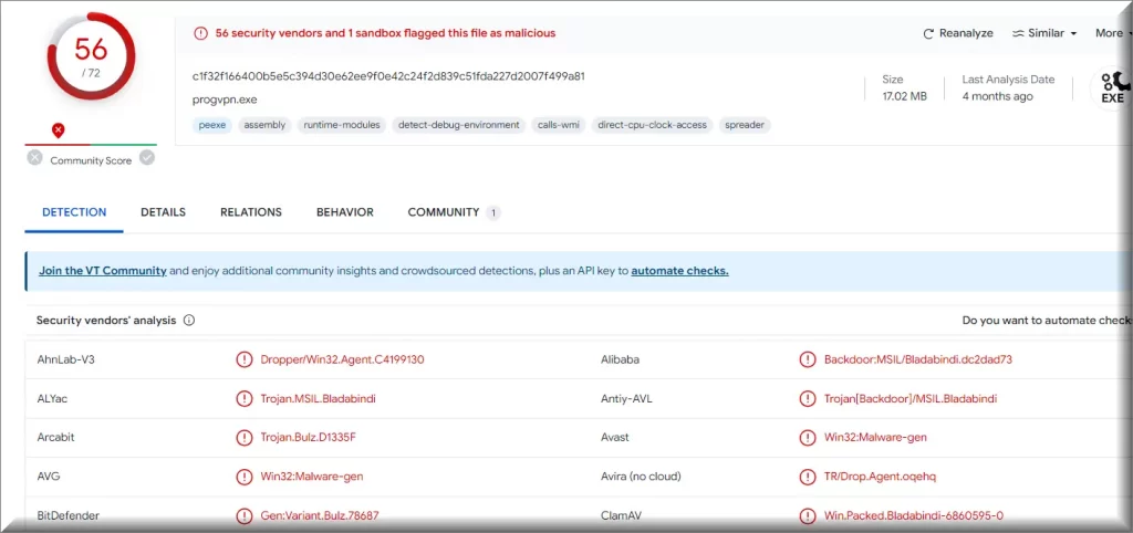 Bladabindi malware detections on Virustotal