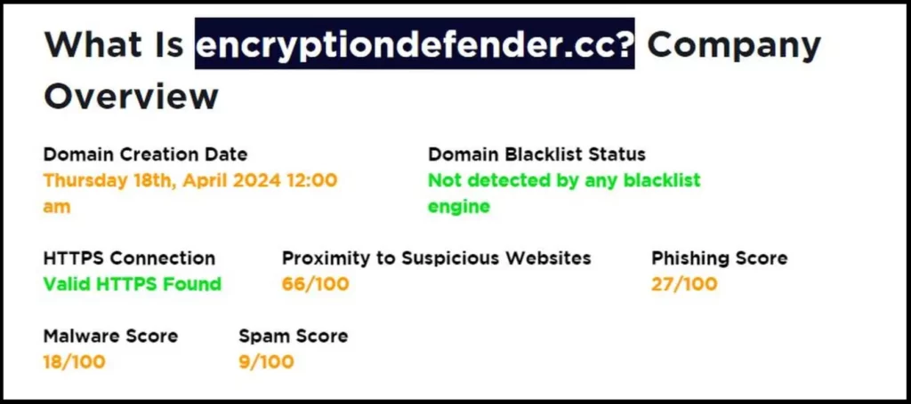 encryptiondefender.cc scam detector score