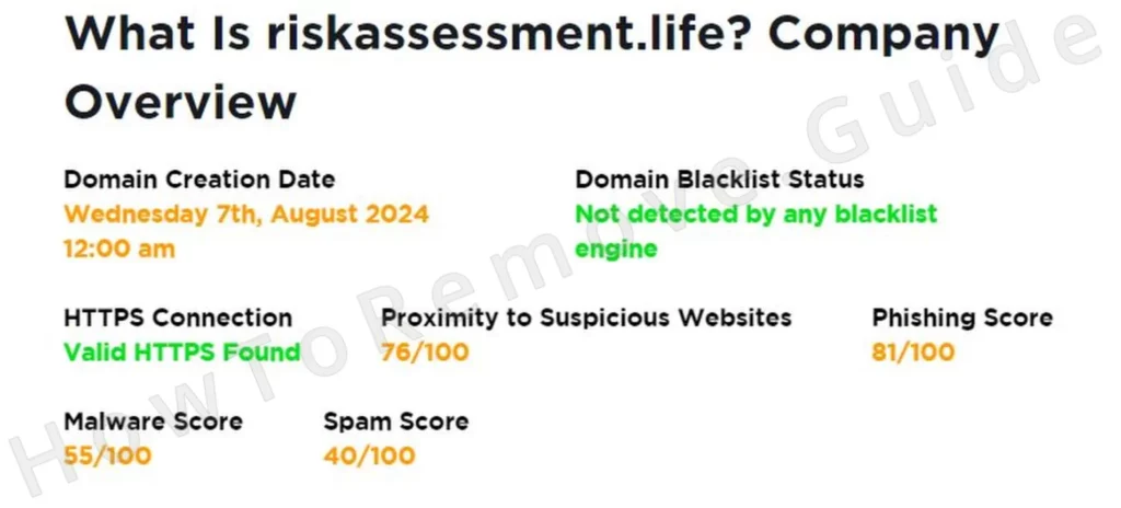 Riskassessment.life scam detector