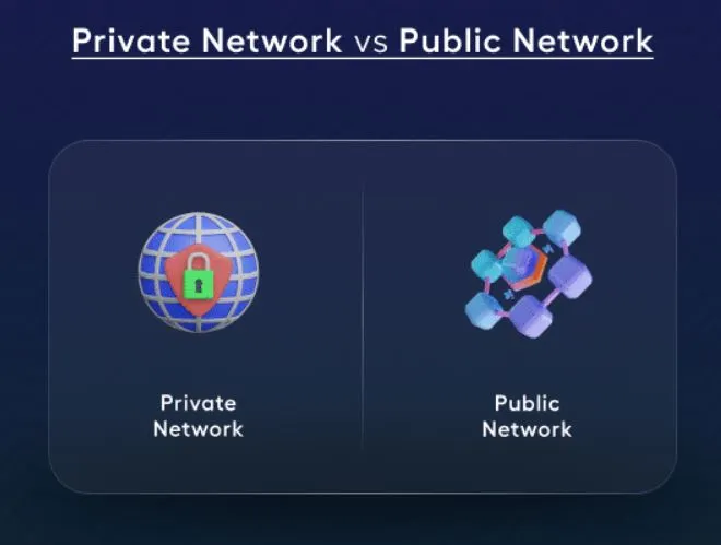 public network vs private network