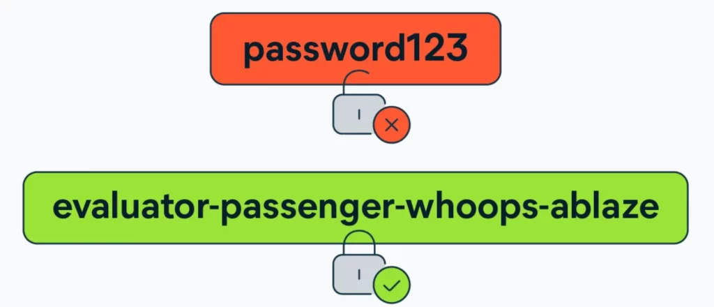 strong password