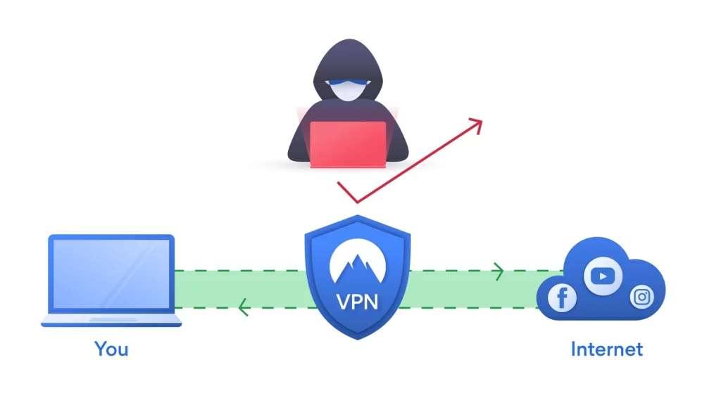 vpn security