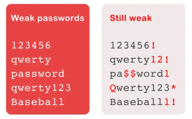 weak passwords