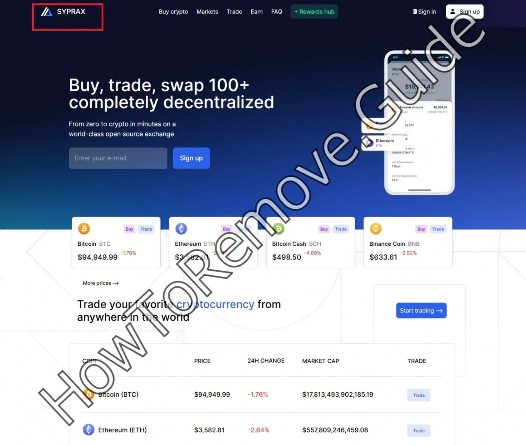 The SYPRAX Bitcoin Scam – Report