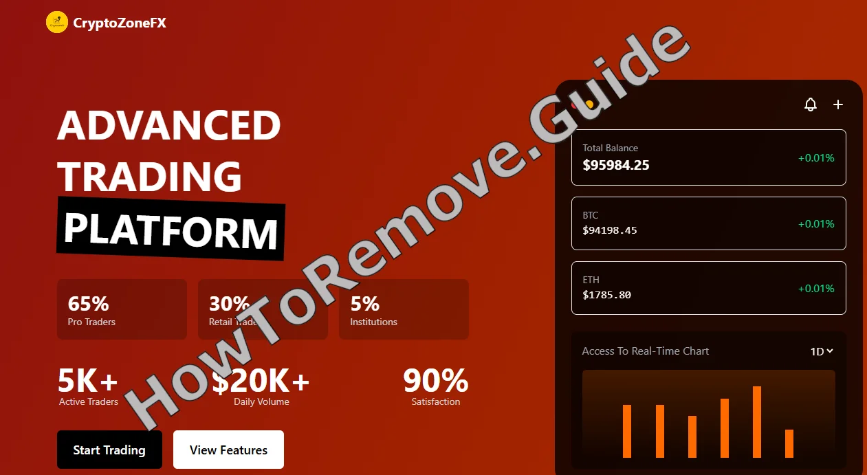 The CryptoZoneFX Crypto Scam – Report